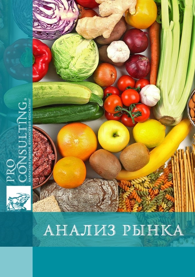 Анализ объемов потребления продуктов питания в HoReCa. 2020 год